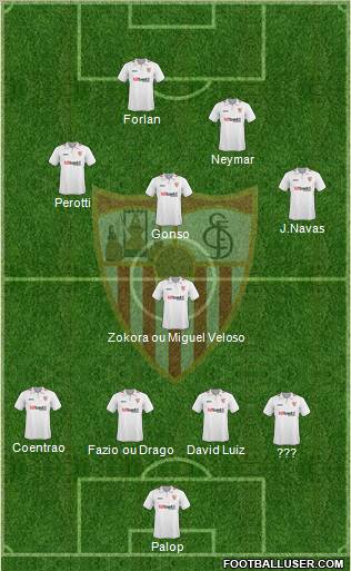 Sevilla F.C., S.A.D. football formation