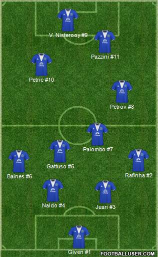 Everton 4-4-2 football formation