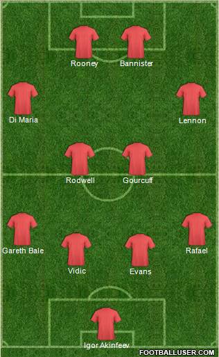 Football Manager Team football formation