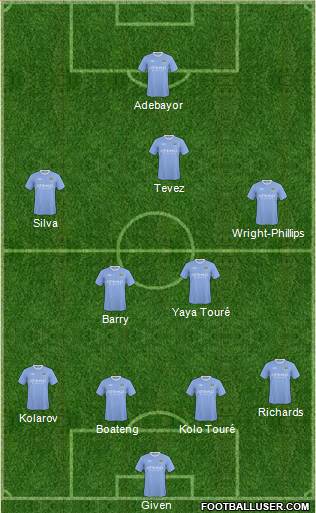 Manchester City Formation 2010