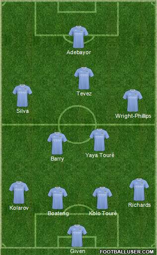 Manchester City football formation