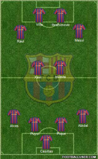 F.C. Barcelona Formation 2010