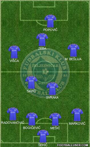 FK Zeljeznicar Sarajevo Formation 2010