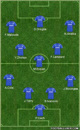 Chelsea Formation 2010