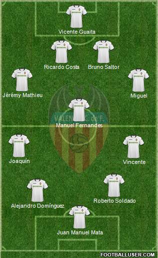 Valencia C.F., S.A.D. football formation