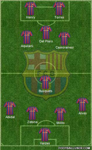 F.C. Barcelona Formation 2010