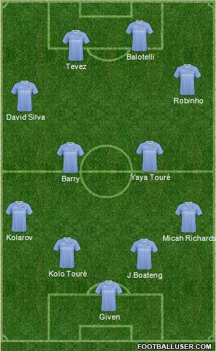 Manchester City Formation 2010
