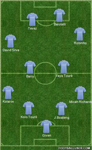 Manchester City football formation