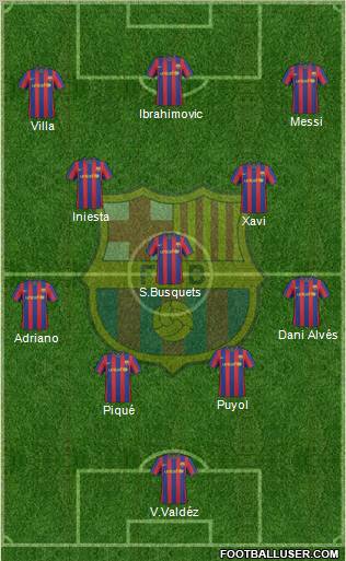 F.C. Barcelona Formation 2010