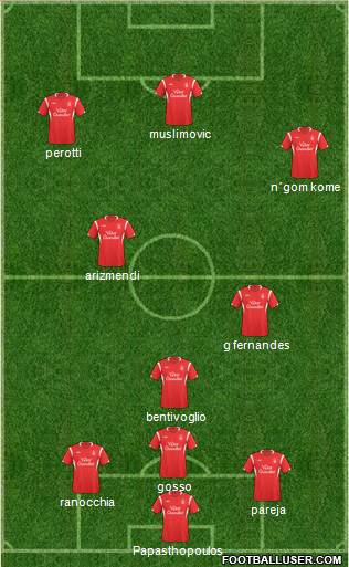 Nottingham Forest Formation 2010