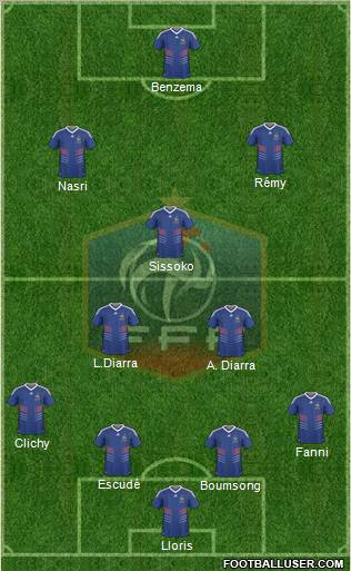 France football formation