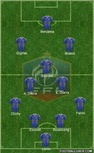 France football formation