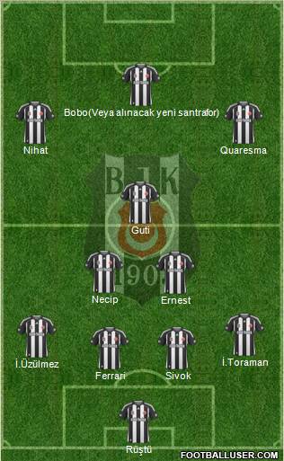 Besiktas JK Formation 2010