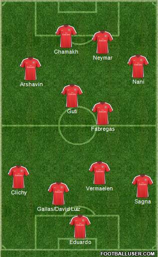 Arsenal Formation 2010