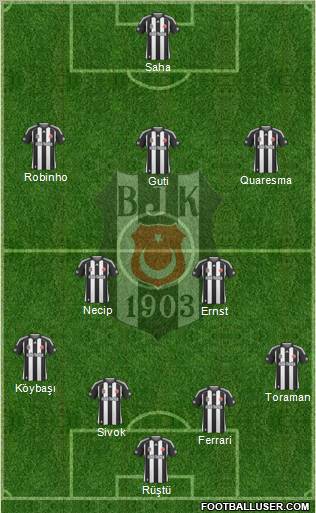 Besiktas JK Formation 2010