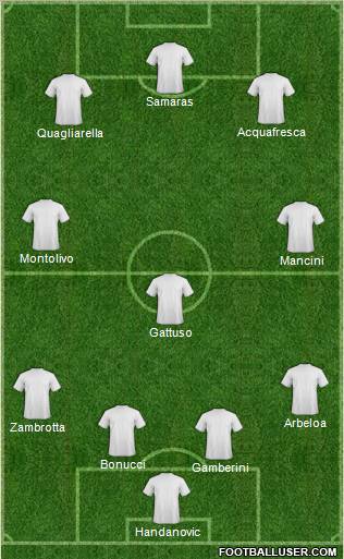Champions League Team Formation 2010