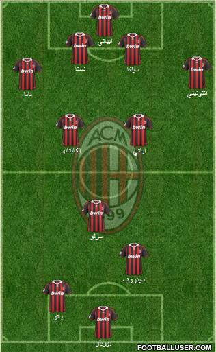 A.C. Milan Formation 2010