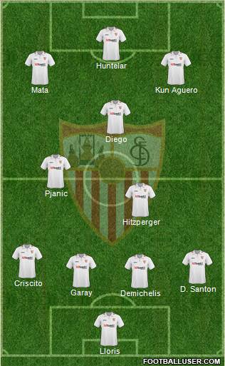 Sevilla F.C., S.A.D. football formation