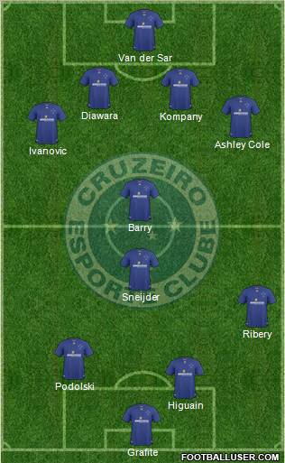 Cruzeiro EC 4-2-4 football formation