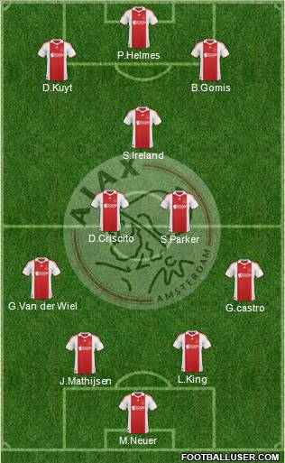 AFC Ajax football formation