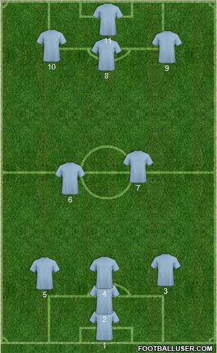 Champions League Team Formation 2010