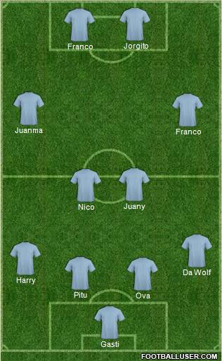 Dream Team Formation 2010