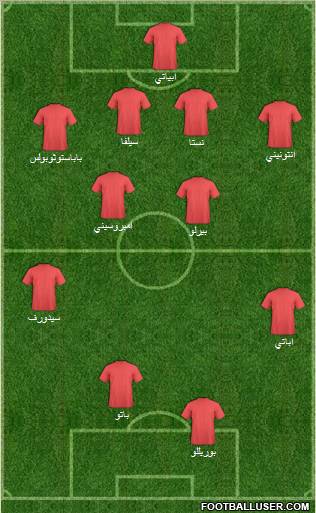 Fifa Team football formation