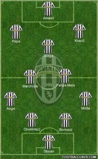 Juventus Formation 2010