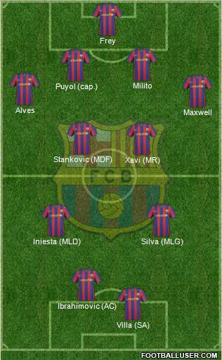 F.C. Barcelona Formation 2010