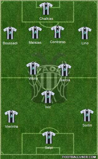 AS PAOK Salonika football formation