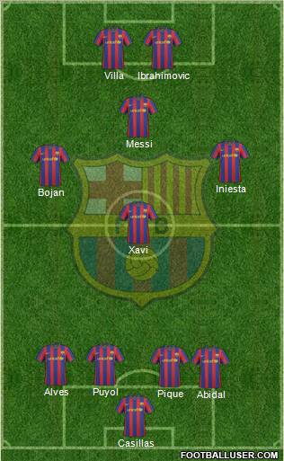 F.C. Barcelona Formation 2010