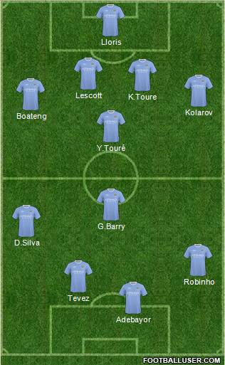 Manchester City Formation 2010