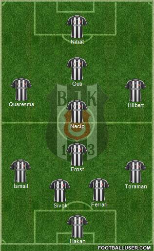 Besiktas JK Formation 2010