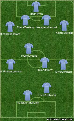 Manchester City Formation 2010