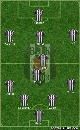 Besiktas JK Formation 2010