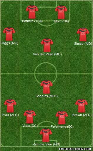 Manchester United Formation 2010