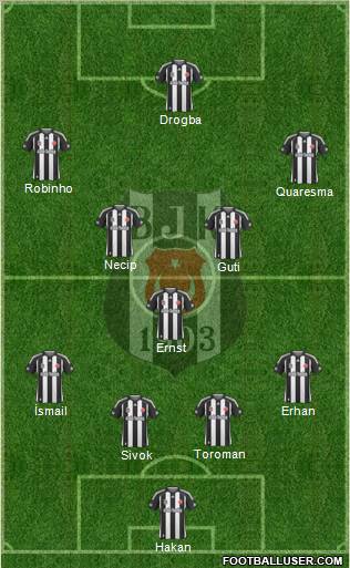 Besiktas JK Formation 2010