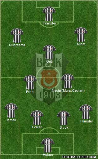 Besiktas JK Formation 2010