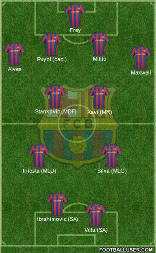 F.C. Barcelona Formation 2010