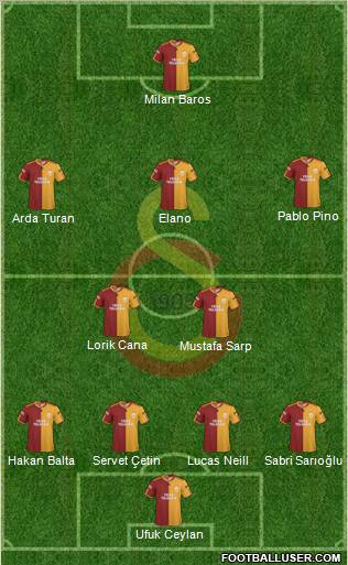 Galatasaray SK Formation 2010
