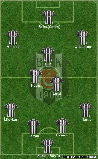 Besiktas JK Formation 2010