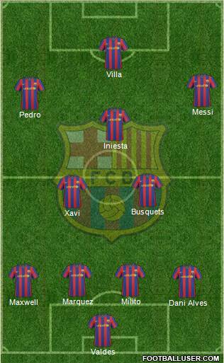 F.C. Barcelona Formation 2010