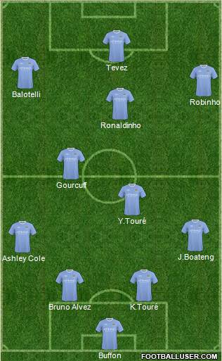 Manchester City Formation 2010
