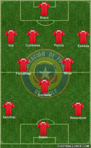 Chile football formation