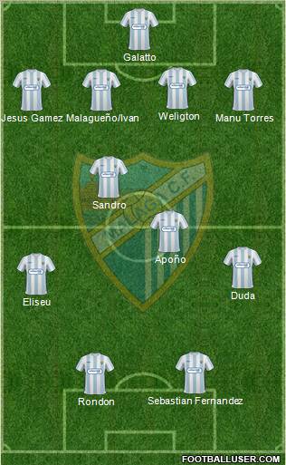 Málaga C.F., S.A.D. football formation