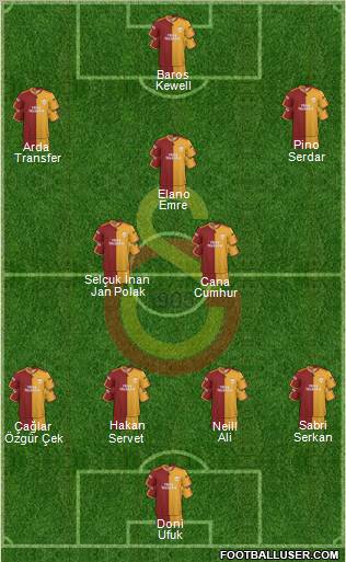 Galatasaray SK Formation 2010