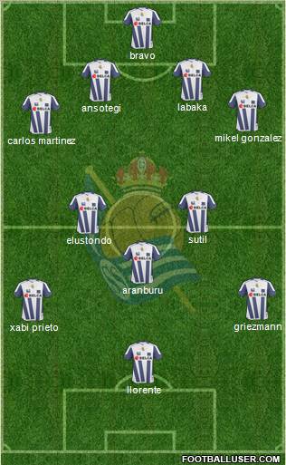 Real Sociedad S.A.D. 4-3-3 football formation