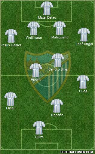 Málaga C.F., S.A.D. football formation