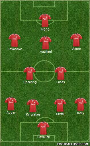 Liverpool Formation 2010