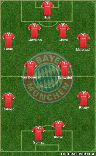 FC Bayern München Formation 2010